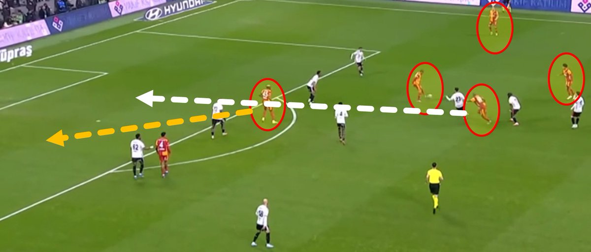 R2Analyze's tweet photo. Galatasaray attacking against a low block:

Lemina #99 carries the ball forward and makes a penetrating run into the penalty area,  disrupts the Besiktas defensive structure and leaves Osimhen momentarily  unattended. Excellent cross from Sane..

https://t.co/BARB6hI9bB https://t.co/b3K475mIZM