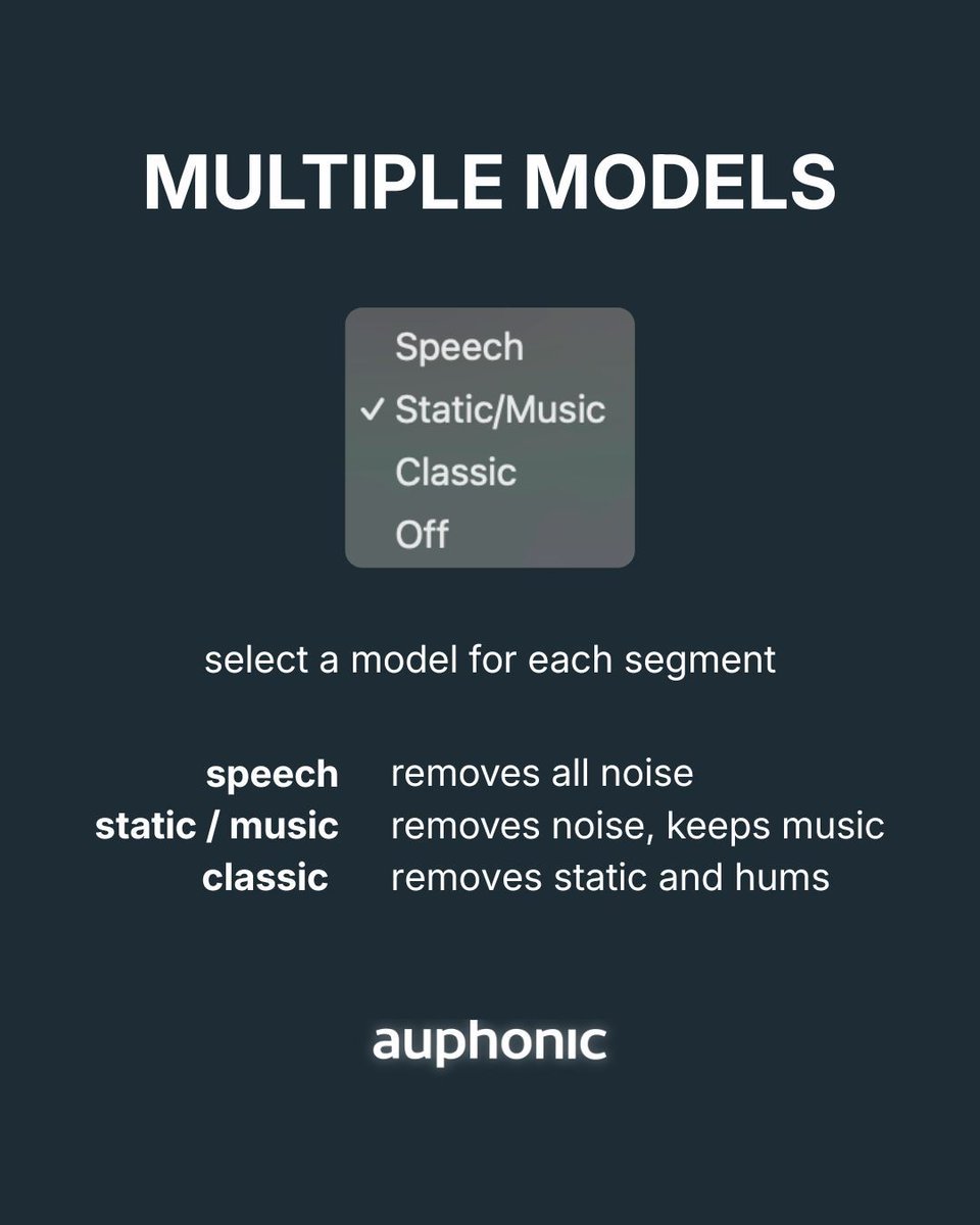 Auphonic tweet media