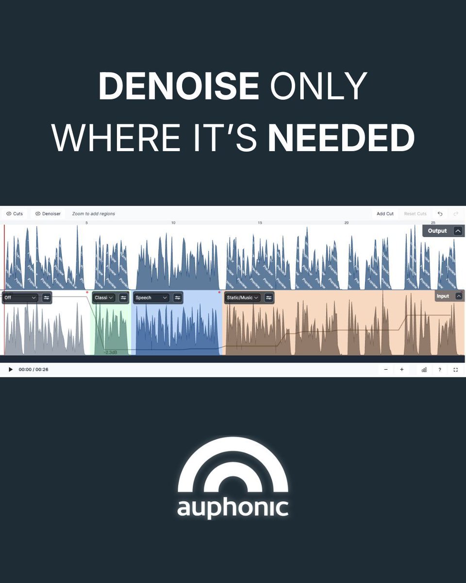 Auphonic tweet media