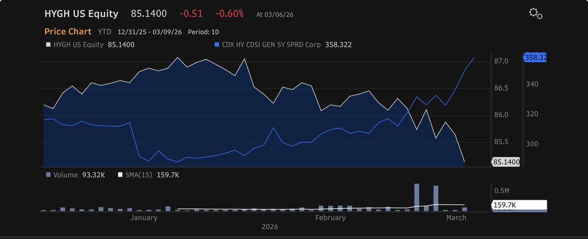 Mark Spindel tweet media