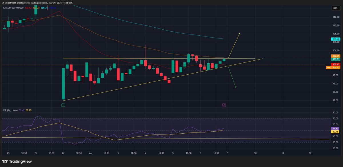 $DUOL decision time today.