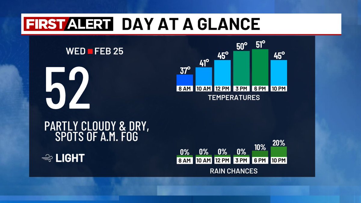 Katie Zúñiga tweet media