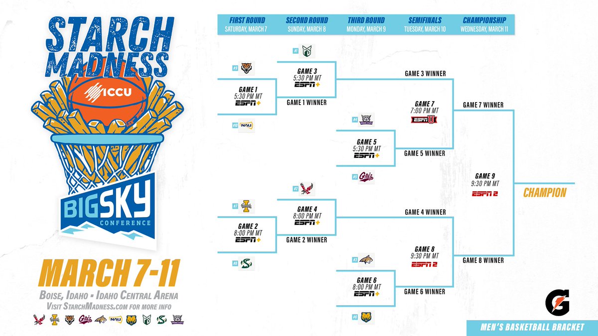 Big Sky Conference tweet media
