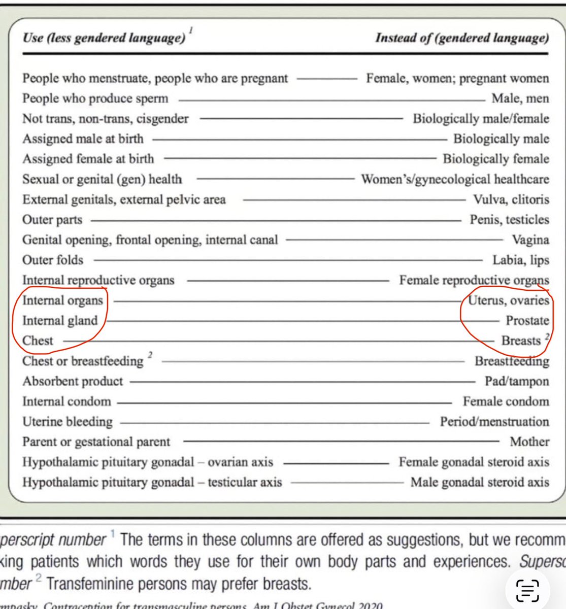 I recognize that things have changed since I stopped working in healthcare, but the idea that a medical school would promote ideological nomenclature over proper anatomical names should legitimately scare people about the future and quality of our healthcare. 

Doctor: “I’m sorry