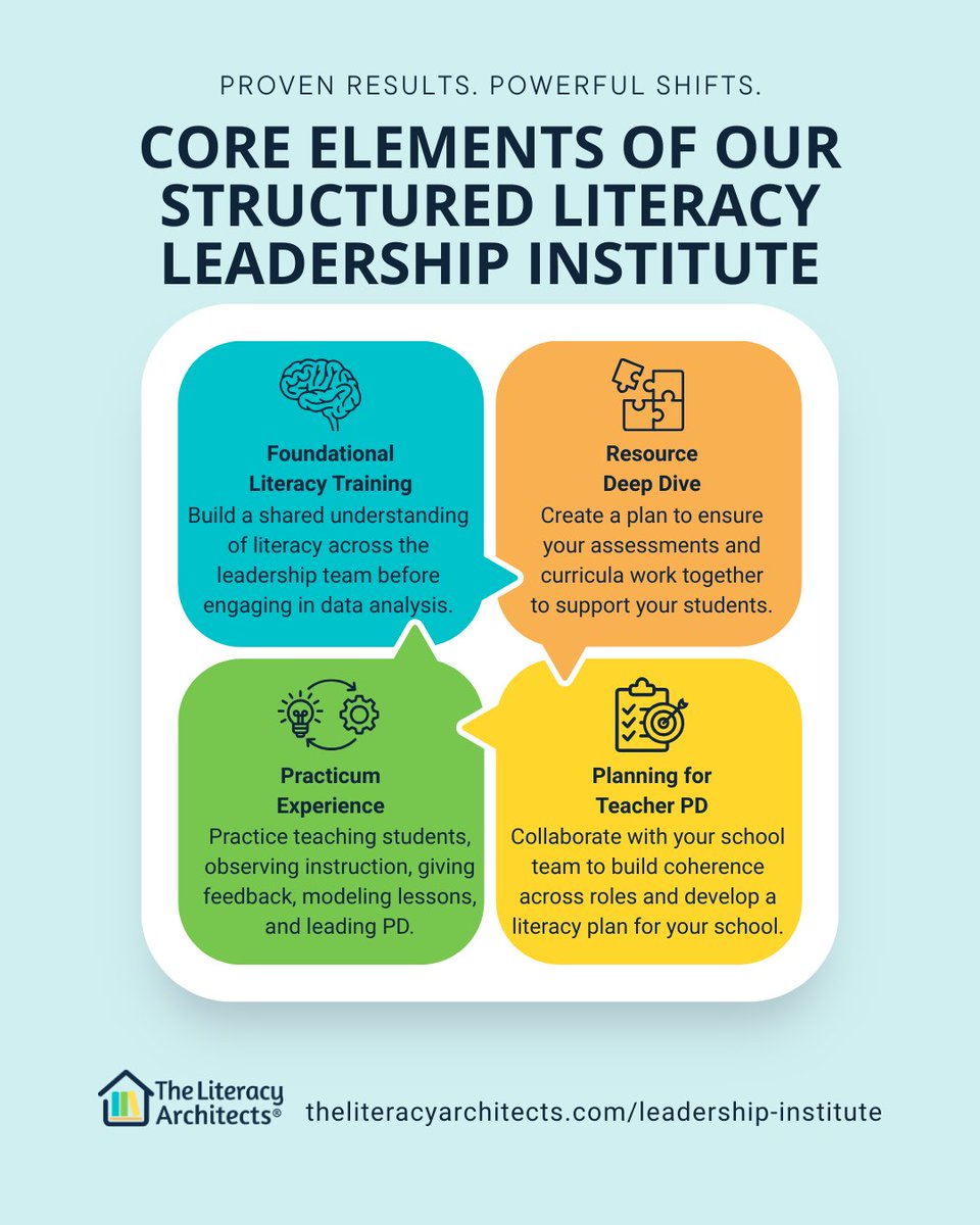 The Literacy Architects tweet media