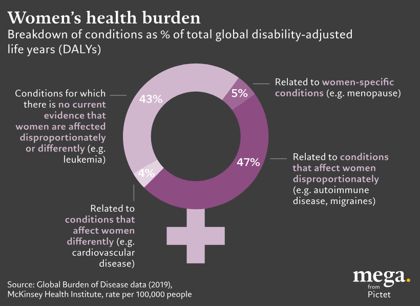 Pictet Asset Management tweet media