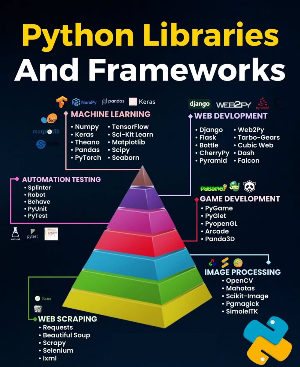Python Programming tweet media