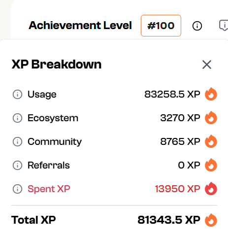 I did it!
Entered the <a href="/Incentiv_net/">Incentiv</a> portal top 100 leaderboard!

How I did it:
- Played over 30.000 games on <a href="/papaplayy/">PapaPlay</a> 
- Opened over 600 caps on <a href="/PlayVeggia/">Veggia</a> 

Now is the perfect time to position yourself in the Incentiv ecosystem and make the most from these dApps.

You can