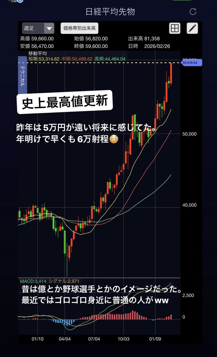 学生の頃とか年収1000万の人が輝いて見えた。
社会人になって年収1億の人が神に見えた。というか神クラスに実物見たことなかったw
今やその辺にゴロゴロいる😳
自分も不思議と金銭感覚昔と変わらないし今でもハーゲンダッツよりMOWのバニラアイスを買う🥺🍃ww
株ってすごいね🍃