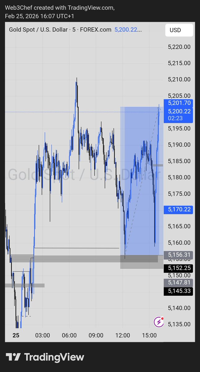 The Chef 👨‍🍳📈 tweet media