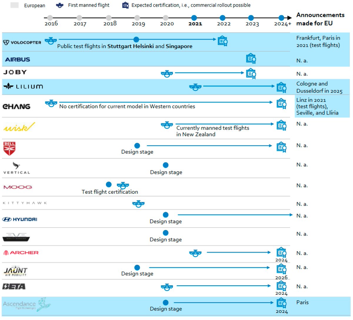 Journal of Sensor and Actuator Networks tweet media