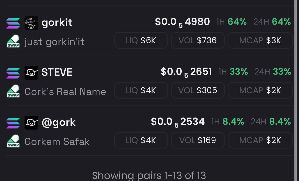 Yourcryptopal88's tweet image. $gork