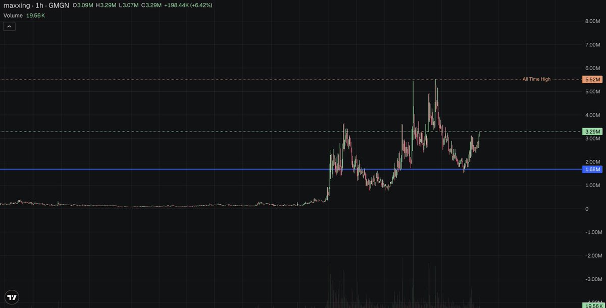 Port maxxing at its finest 

67 type run loading