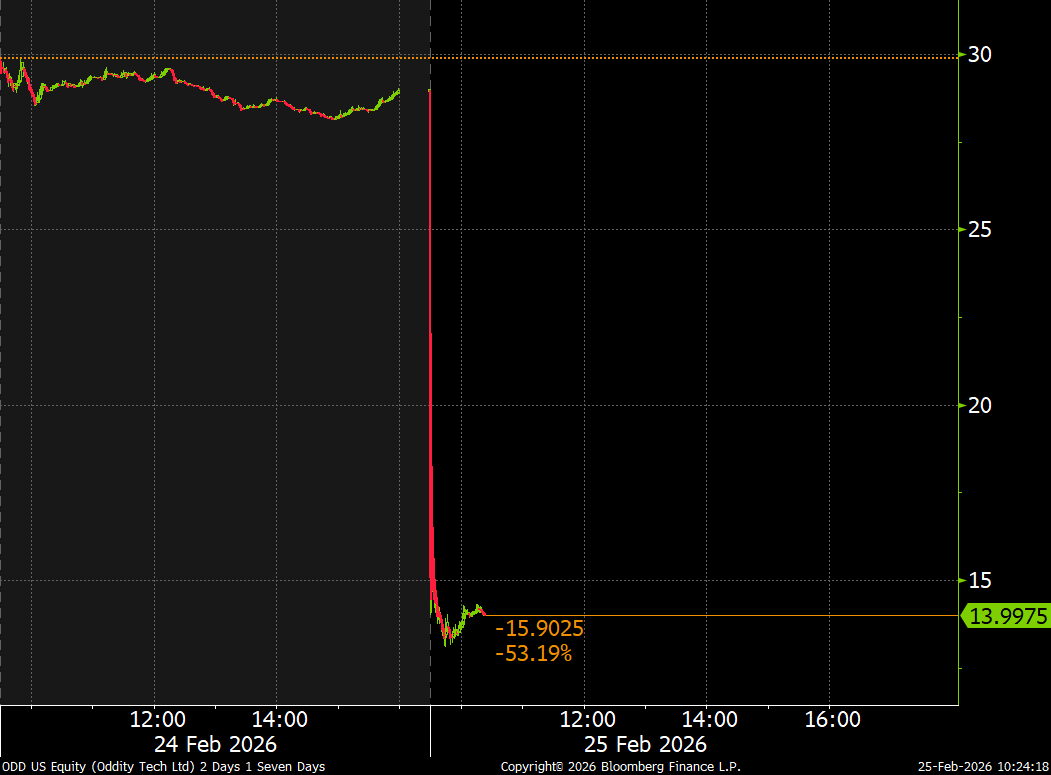 Matt Turner tweet media