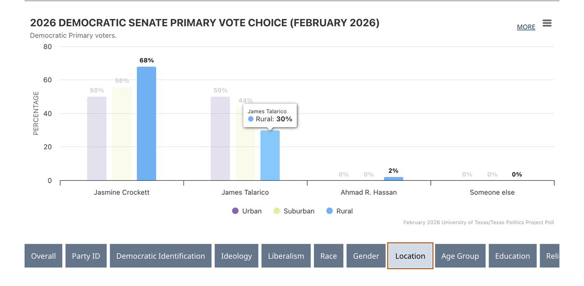 James🗳 tweet media
