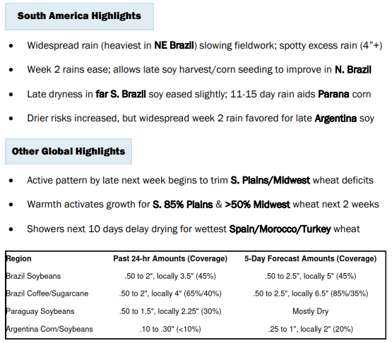 U.S. Commodities, Inc. tweet media
