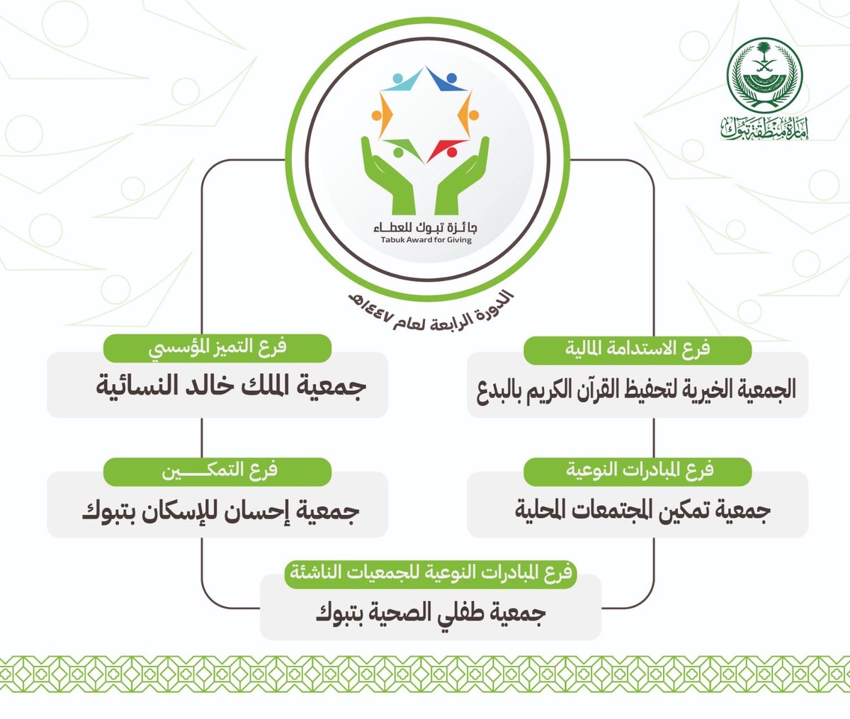 إمارة منطقة تبوك tweet media