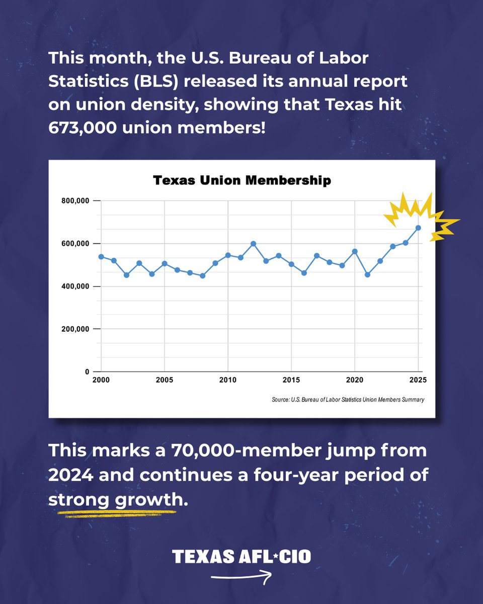 Texas AFL-CIO tweet media