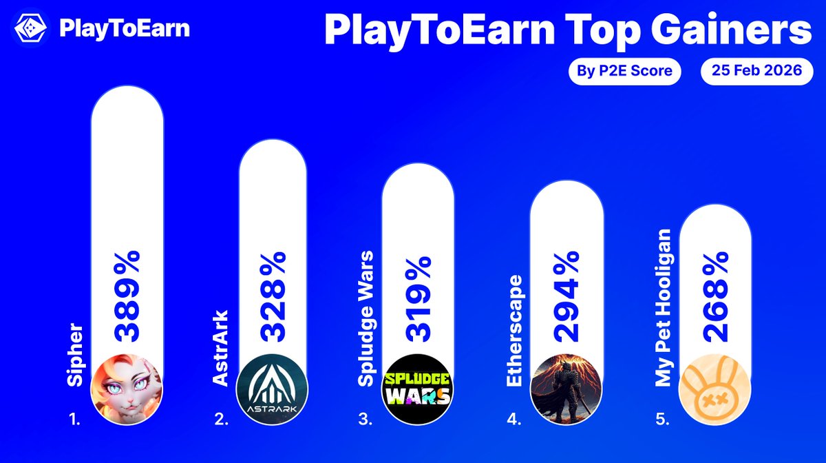 PlayToEarn tweet media