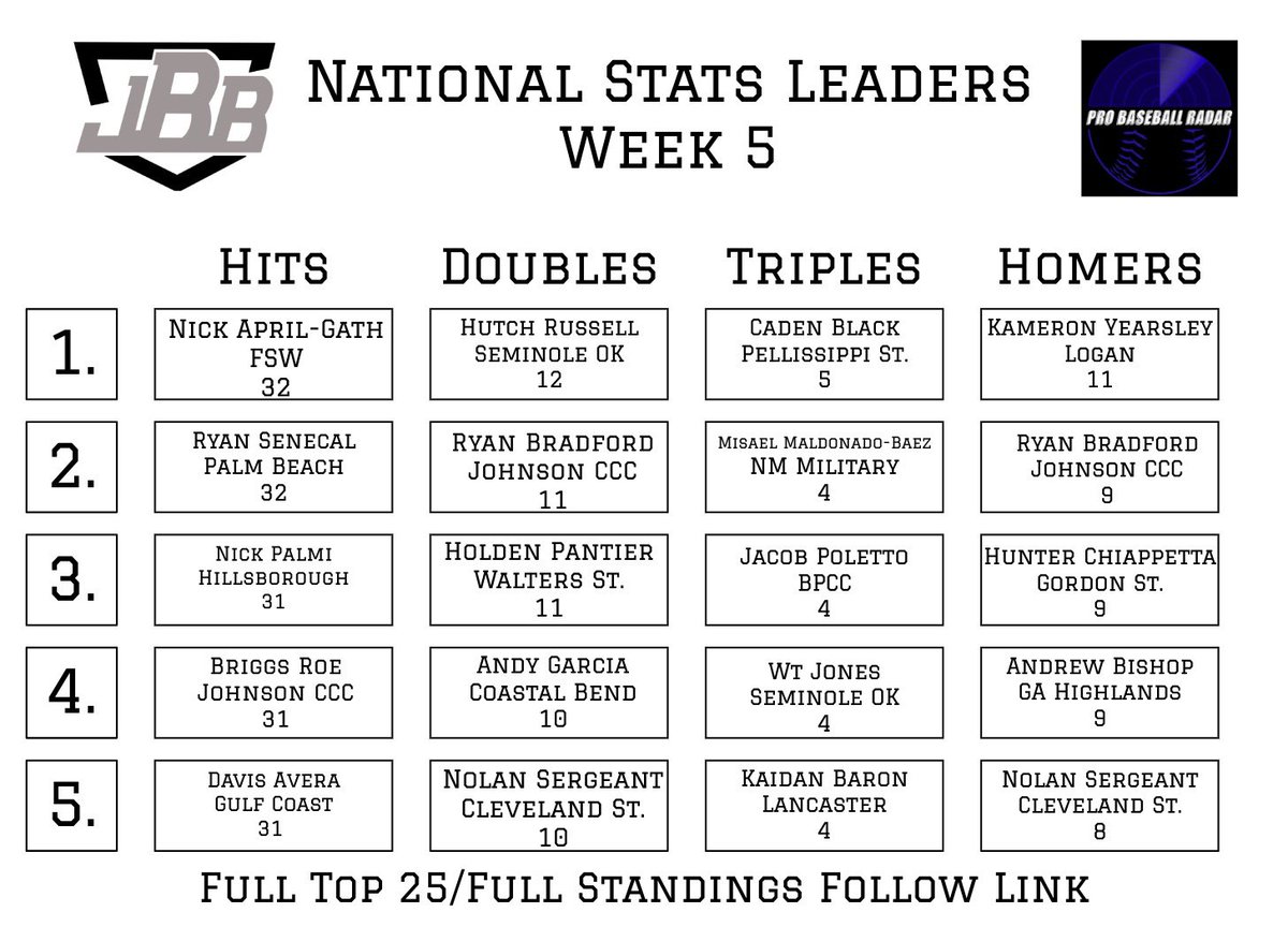 Noah Sharp tweet media