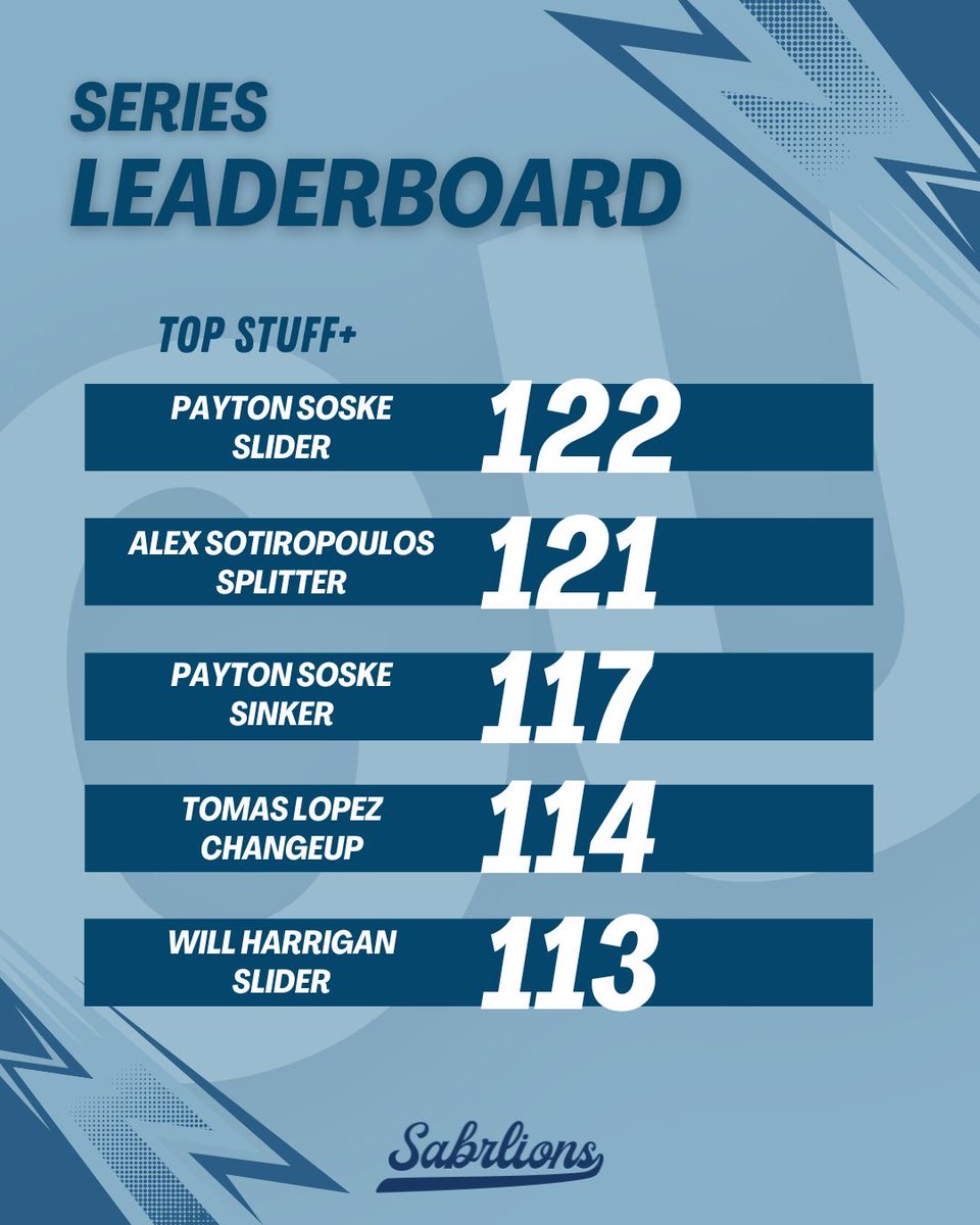 Columbia Baseball Analytics tweet media