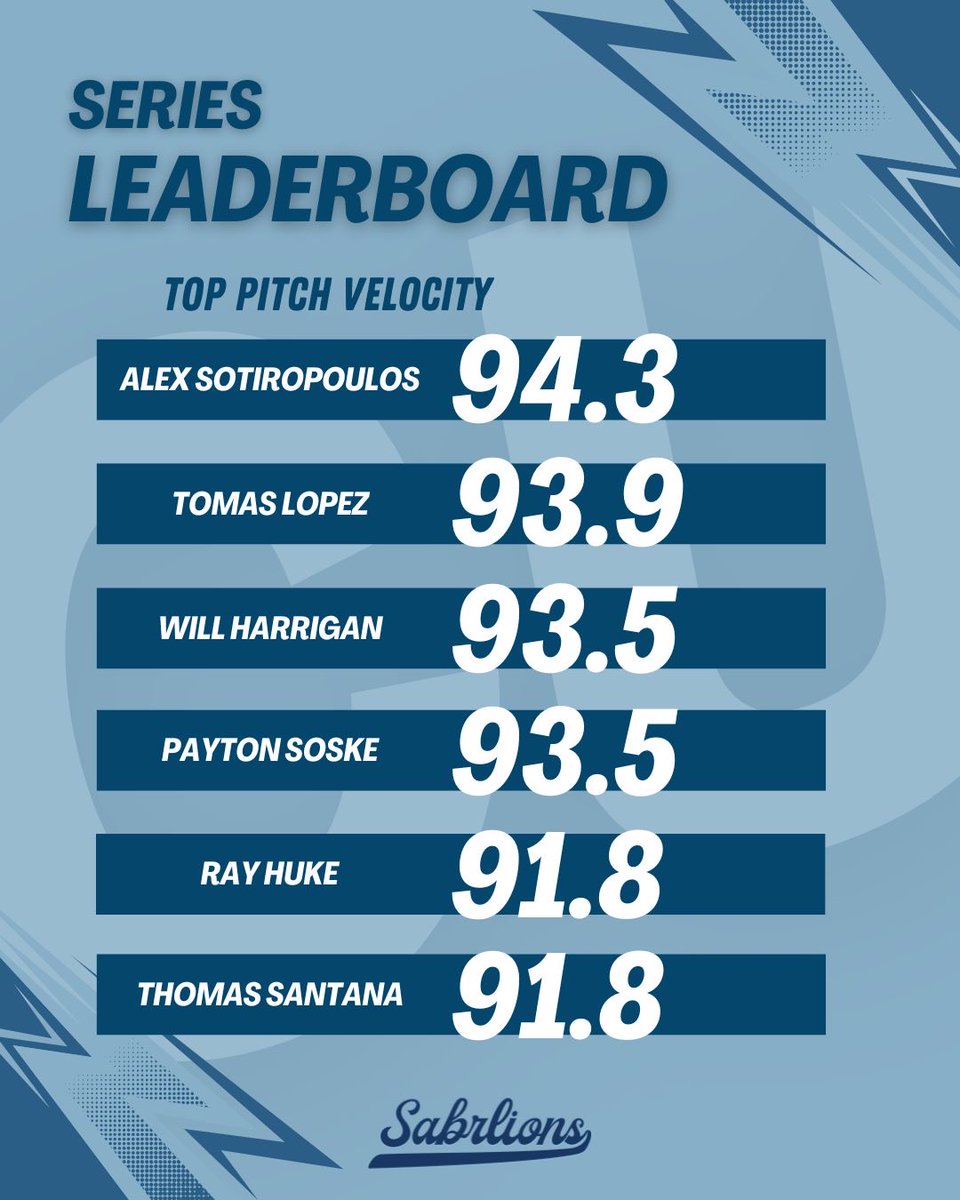 Columbia Baseball Analytics tweet media