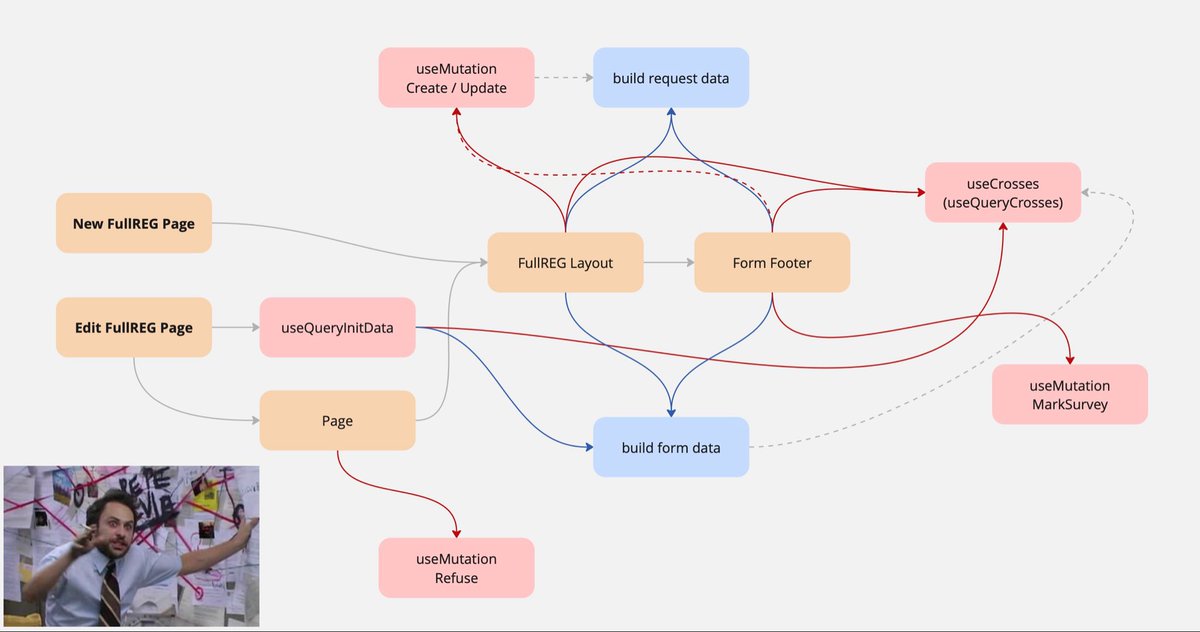 Философия программирования tweet media