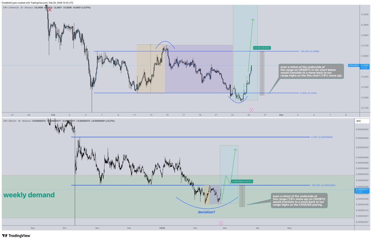 CrediBULL Crypto tweet media