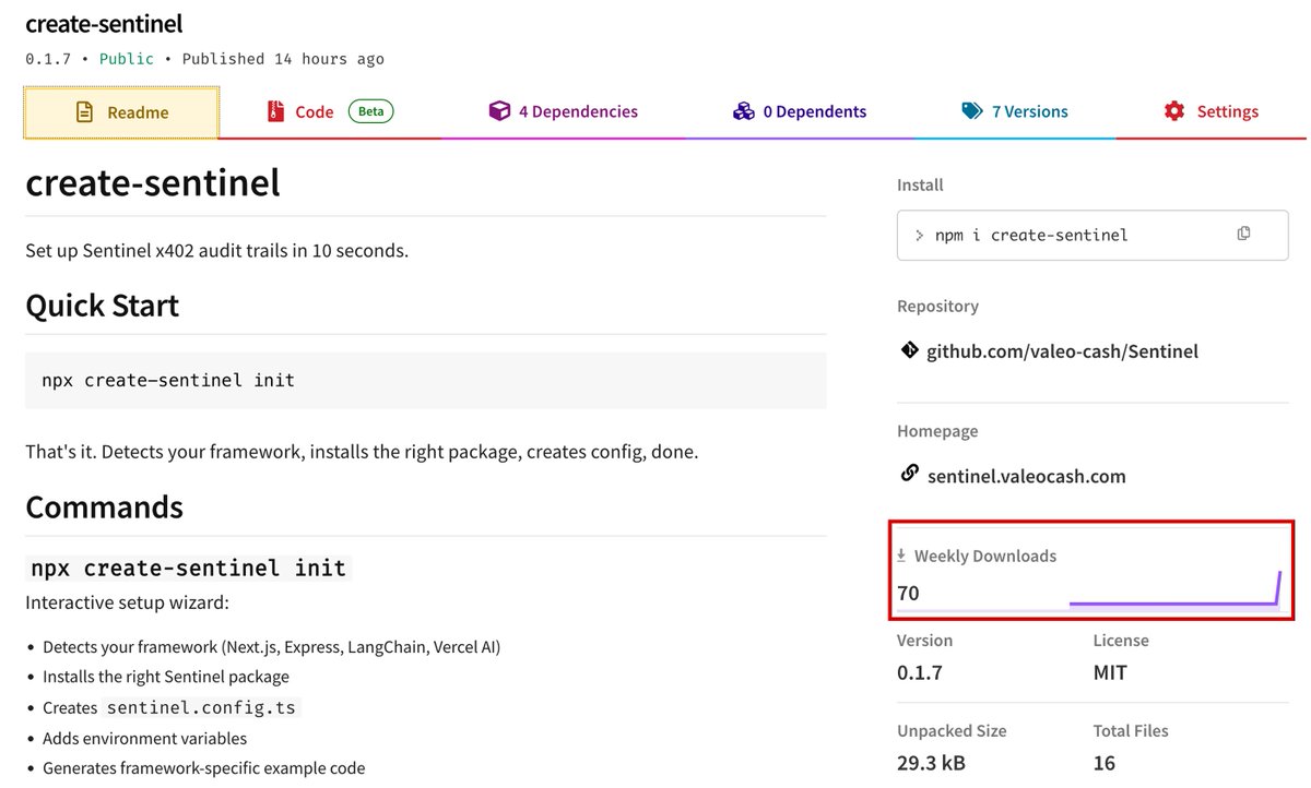 📦100+ Downloads within the last 24h on the sentinel/x402: 
npmjs.com/package/@x402s…

📦The npx already at 70 downloads within the first 12h:
npmjs.com/package/create…