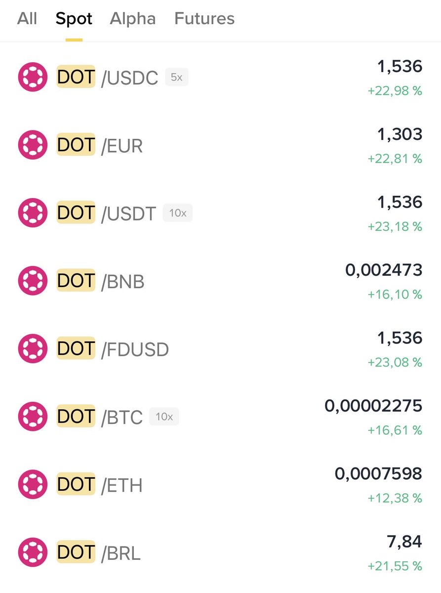 Alex $DOT 🐂⭕️ tweet media
