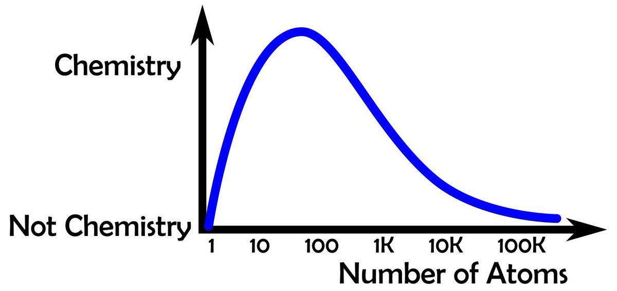 كيمــ..🧪..ـــيَآئِي 🇸🇦 tweet media
