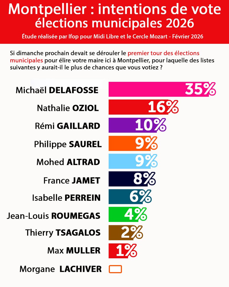 Yes We Clown tweet media