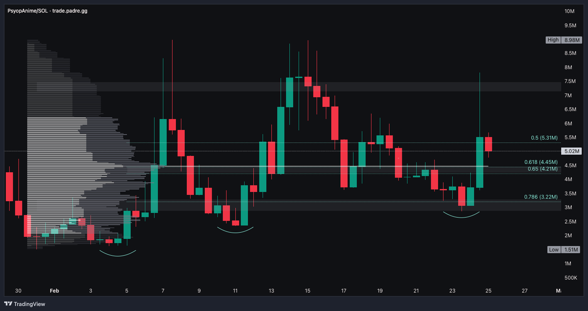 $PsyopAnime (12H) Buy the news.