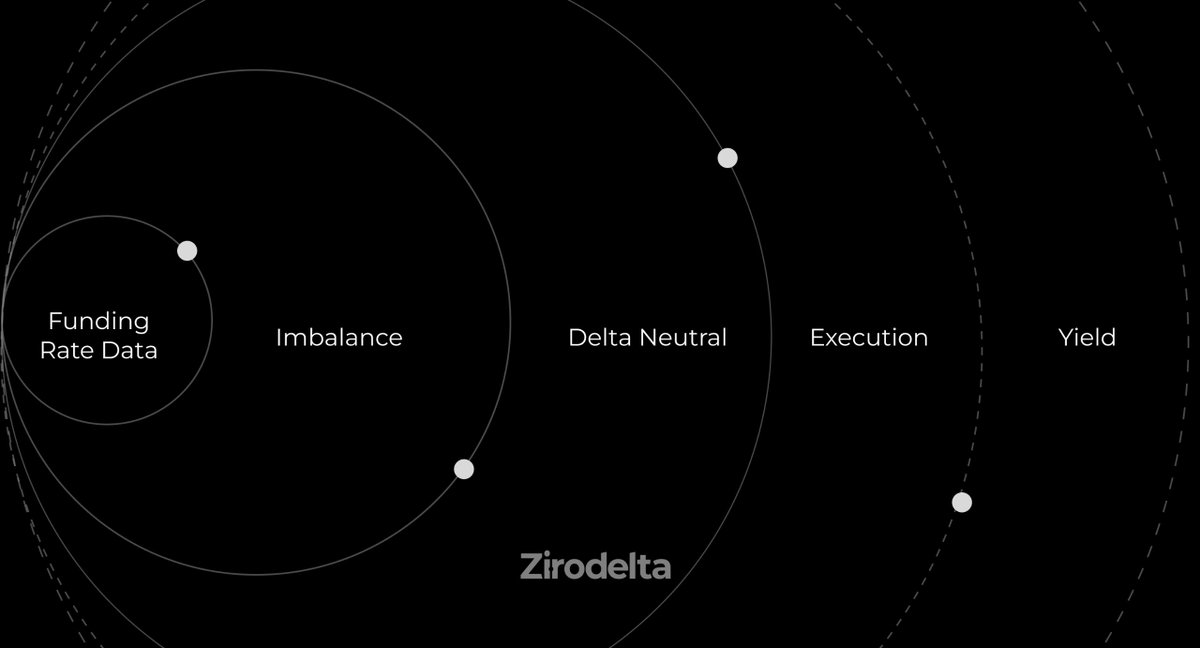 Zirodelta tweet media