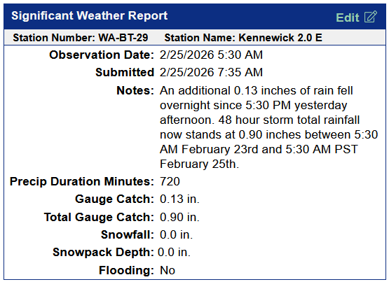 LenkoIsAWolf's tweet photo. Storm total rainfall of 0.90 inches over the past two days here in the Lower Columbia Basin. #wawx #CoCoRaHS station WA-BT-29 https://t.co/aiHf080ULN
