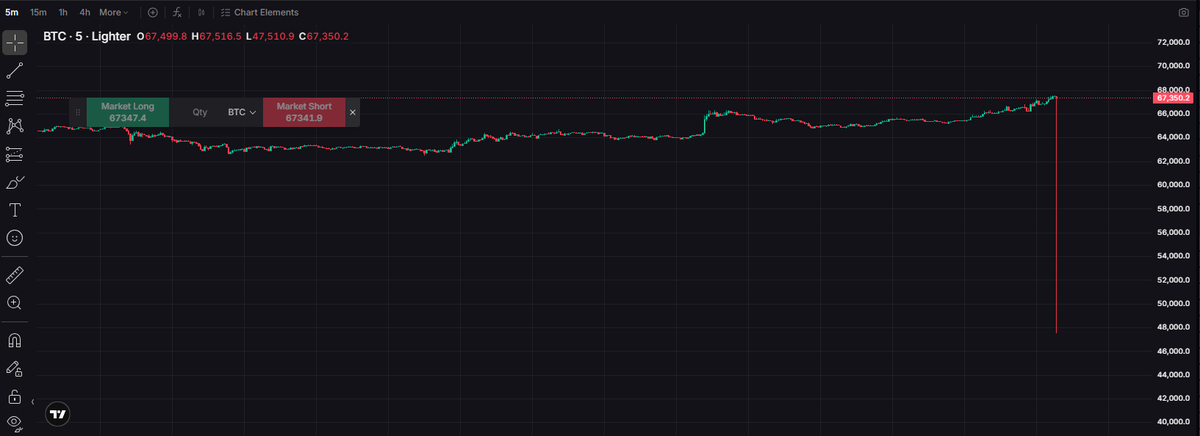 Ritesh_Trades's tweet photo. ?????? https://t.co/ikNBxGo3fk