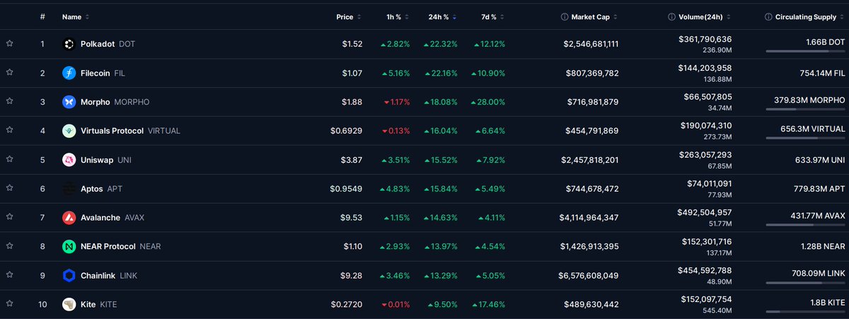 Markets & Mayhem tweet media