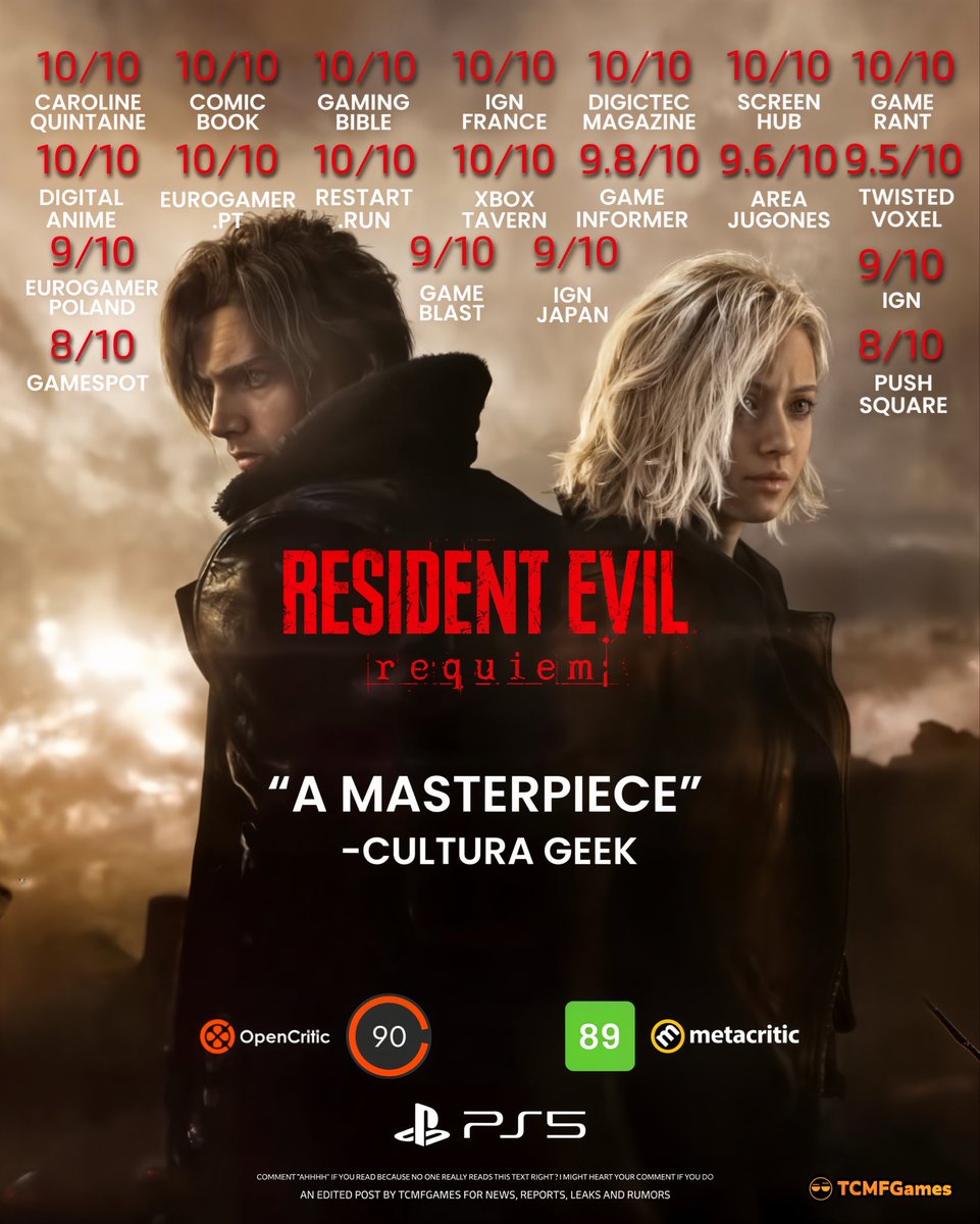 Resident Evil 9 PS5 is a Masterpiece 

▫️Caroline Quintane – 10/10
▫️Comic Book – 10/10
▫️GamingBible – 10/10
▫️IGN France – 10/10
▫️Digitec Magazine – 10/10
▫️ScreenHub – 10/10
▫️Digital Anime – 10/10
▫️Eurogamer PT – 10/10
▫️Restart Run – 10/10
▫️Xbox Tavern – 10/10
▫️Game