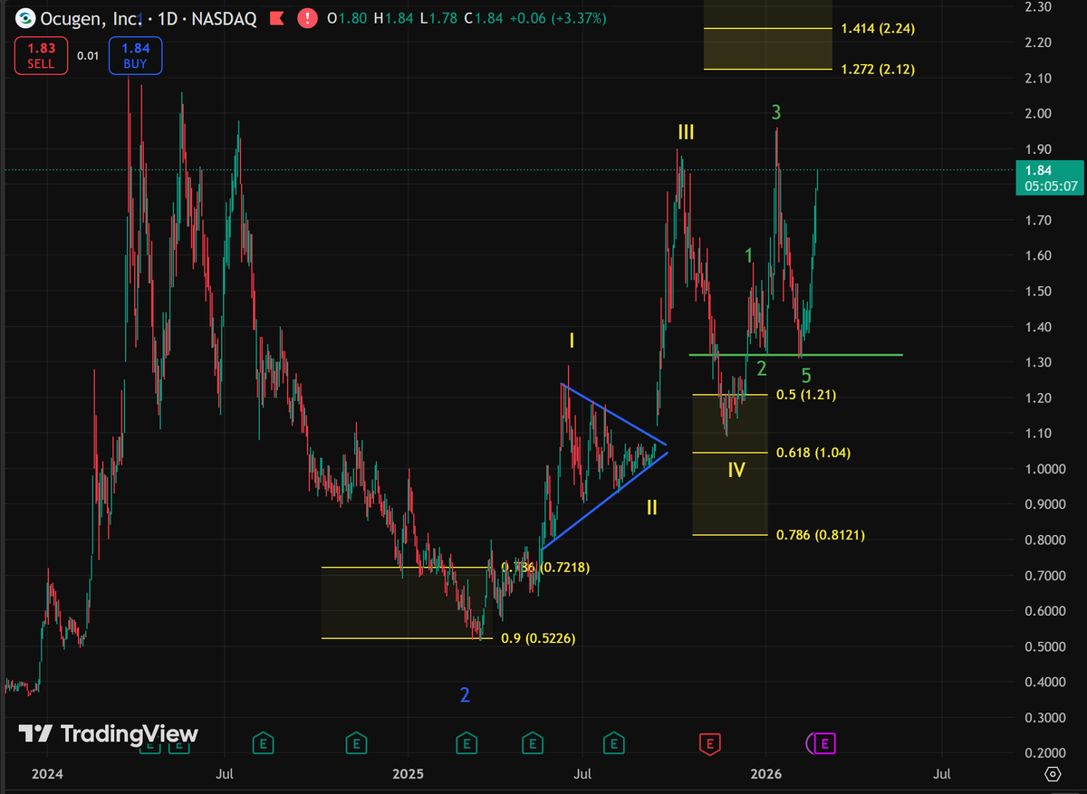 Waelti Capital tweet media