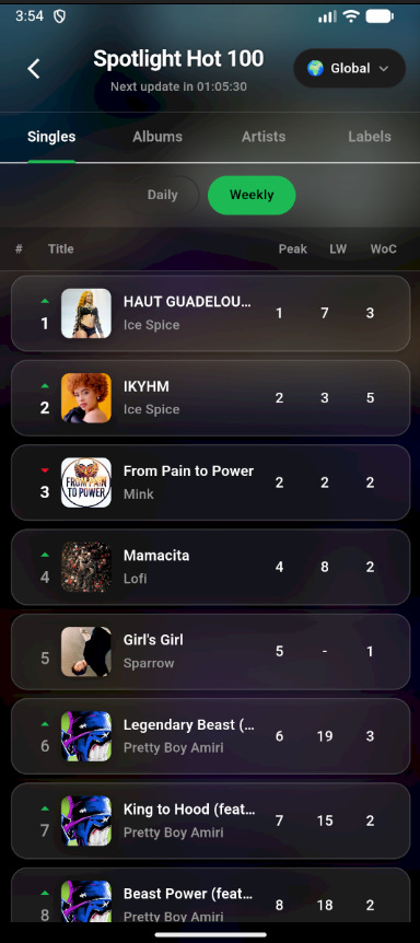 Nextwave Music Sim tweet media