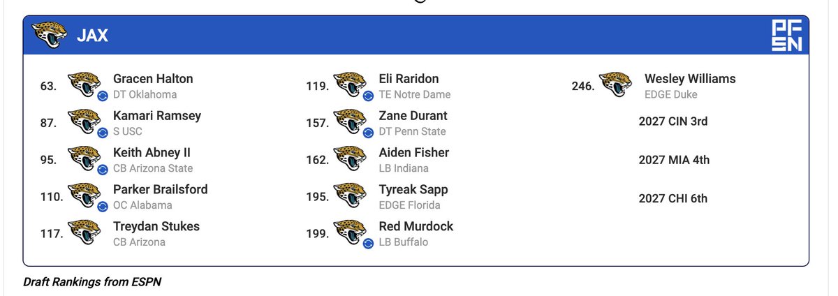 Post Superbowl mock, on suppose le départ de Lloyd