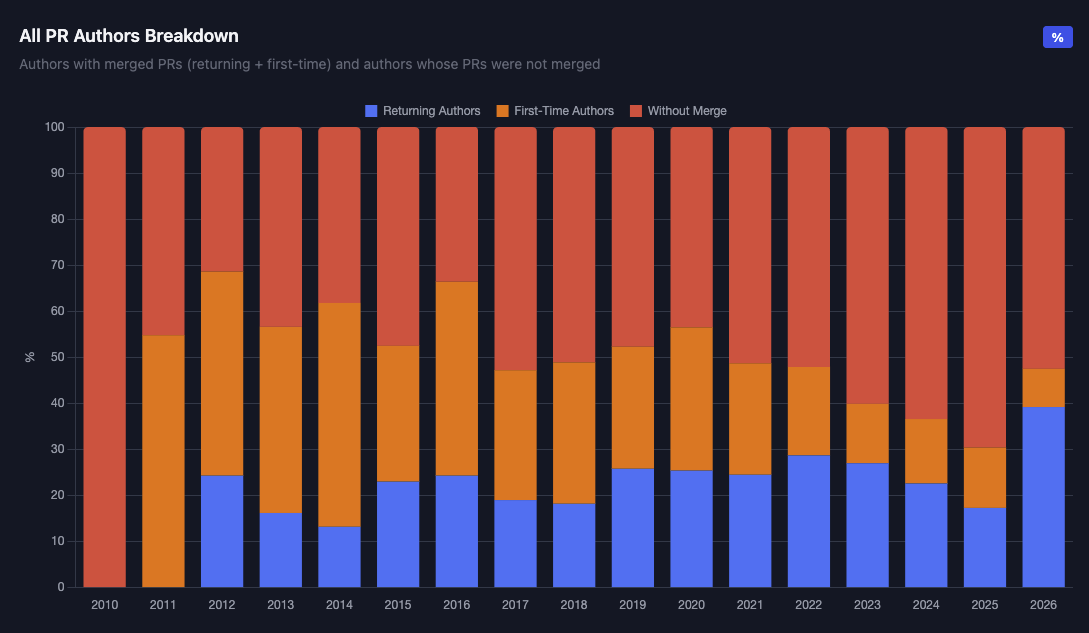 Michael Ford tweet media