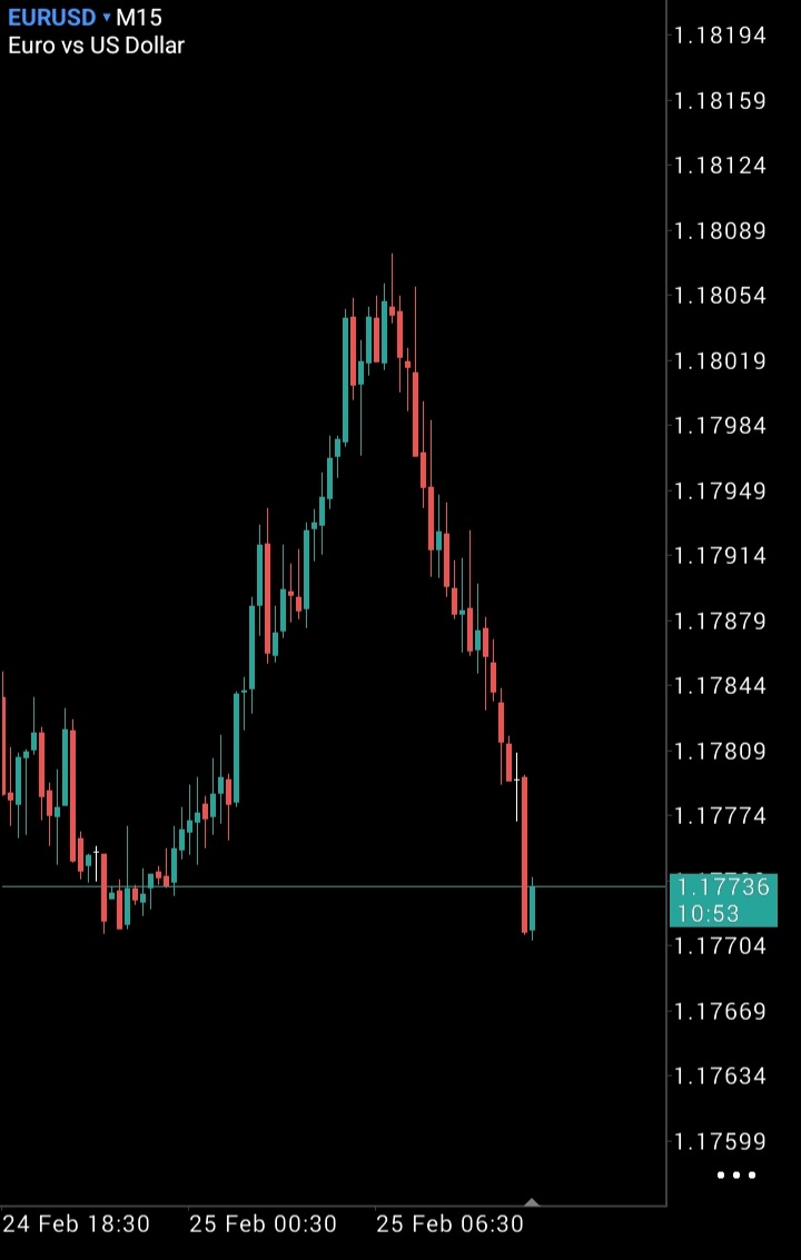 I've get to know that best trade gives messy entries 
#TrendingNow 
#Forex