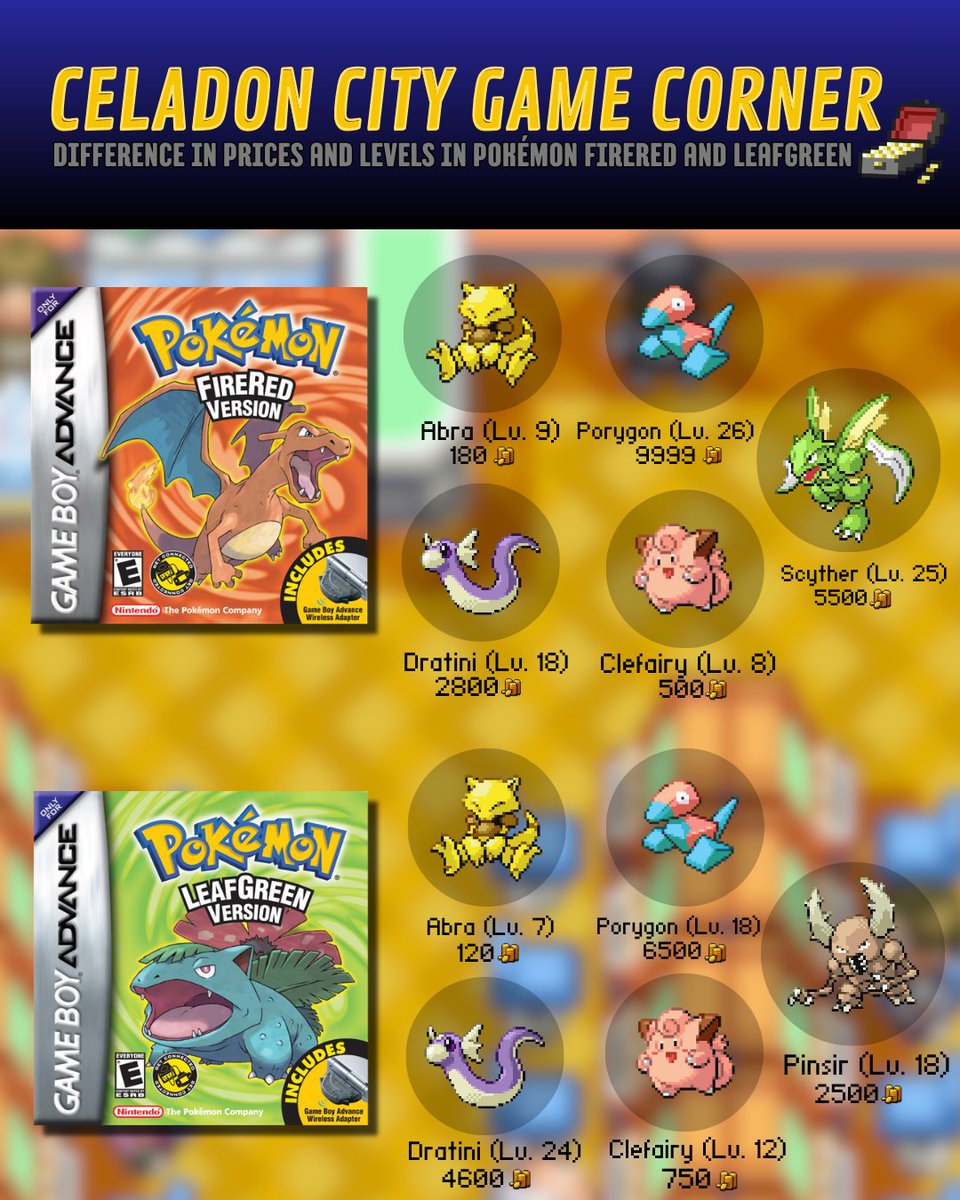 🎰Made this little graphic to picture different prices for different #Pokemon  and levels in the Game Corner. The inflation in FireRed is real 🔥.

👀Plan your Shiny Hunts accordingly.

 🔄RT to save a friend.