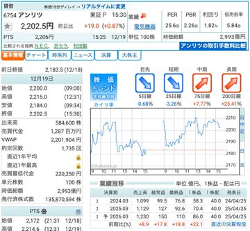 日本株チャート未来読み tweet media