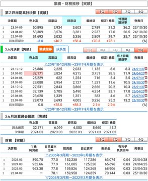 日本株チャート未来読み tweet media