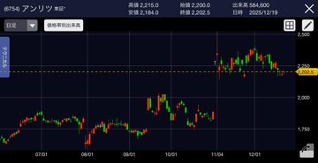 日本株チャート未来読み tweet media