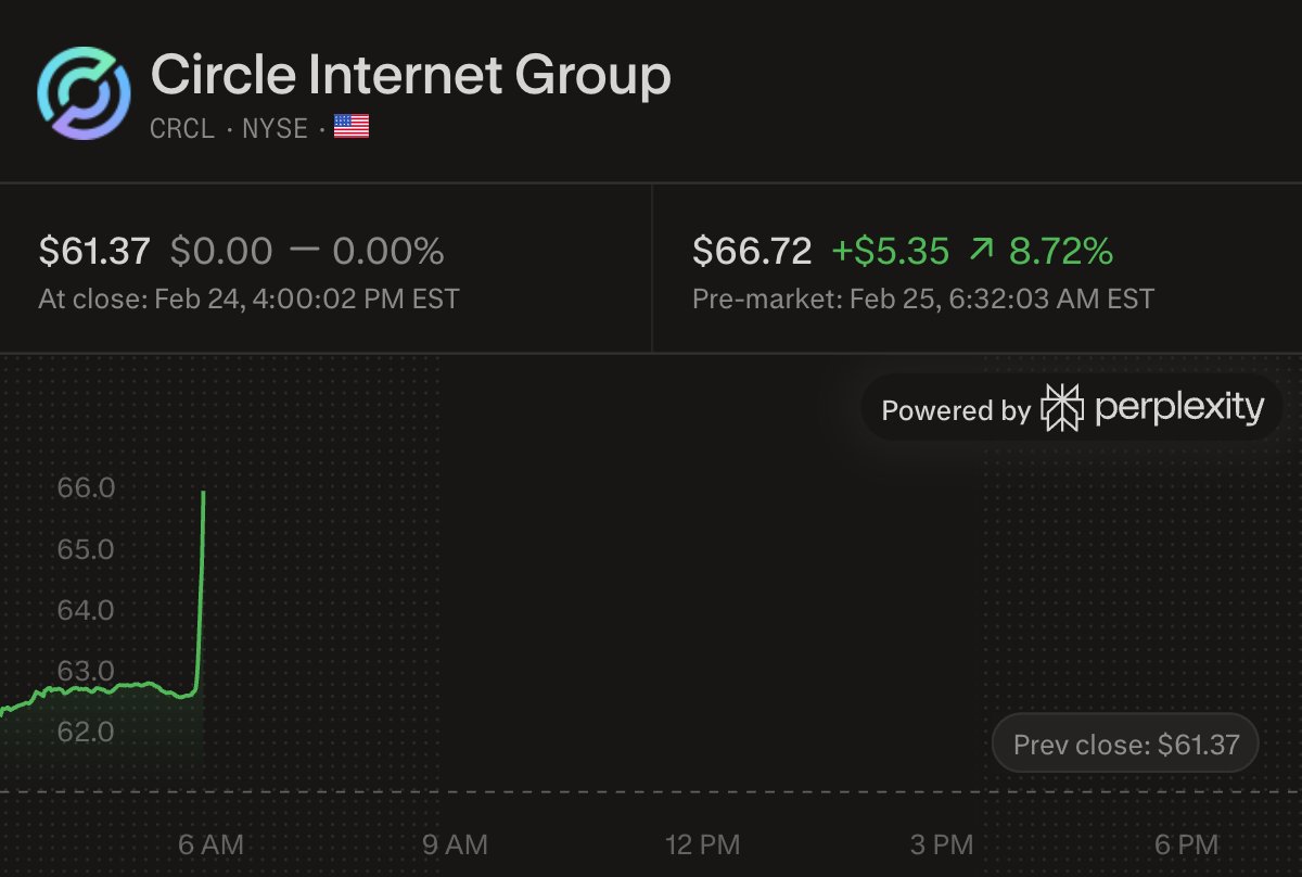 Wall St Engine tweet media