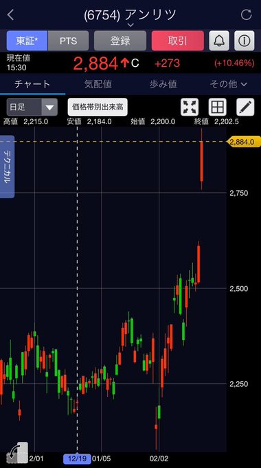 日本株チャート未来読み tweet media