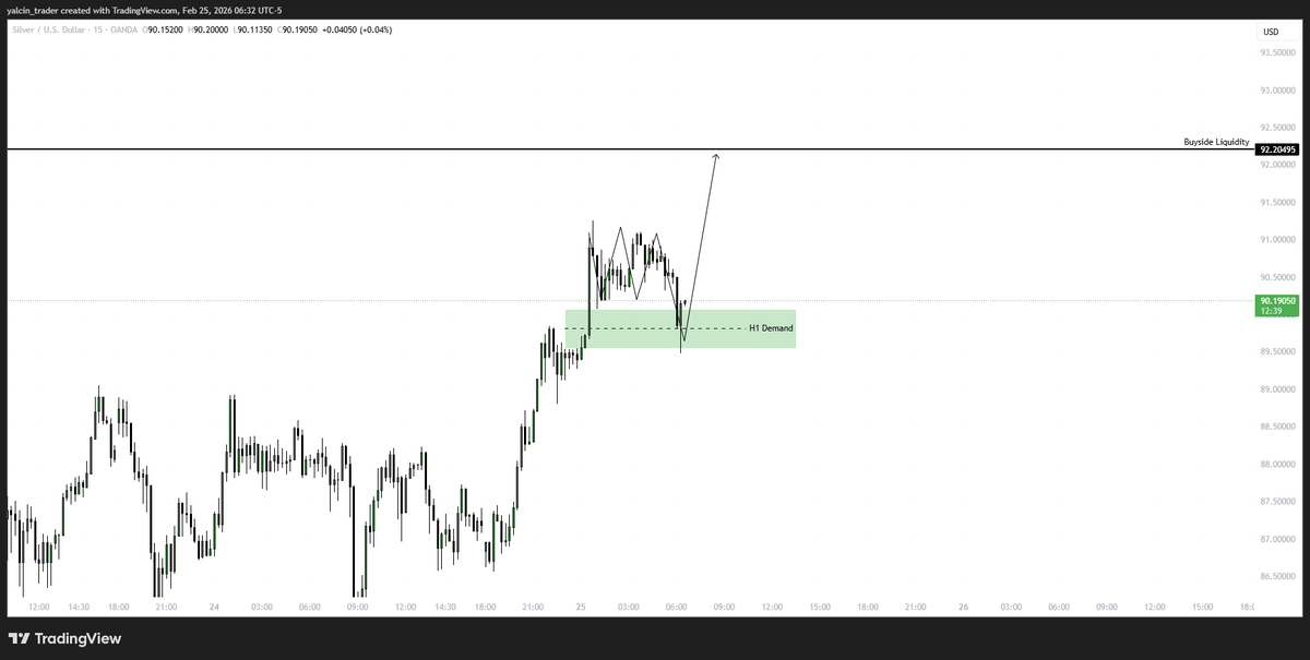 trader_yalcin's tweet photo. $XAGUSD

Bugün korele pairi $XAUUSD'den daha güçlü duruyor, bu bölgeden 92.2 seviyesinin ziyaret edileceğini düşünüyorum. https://t.co/mDz6hwuXuc
